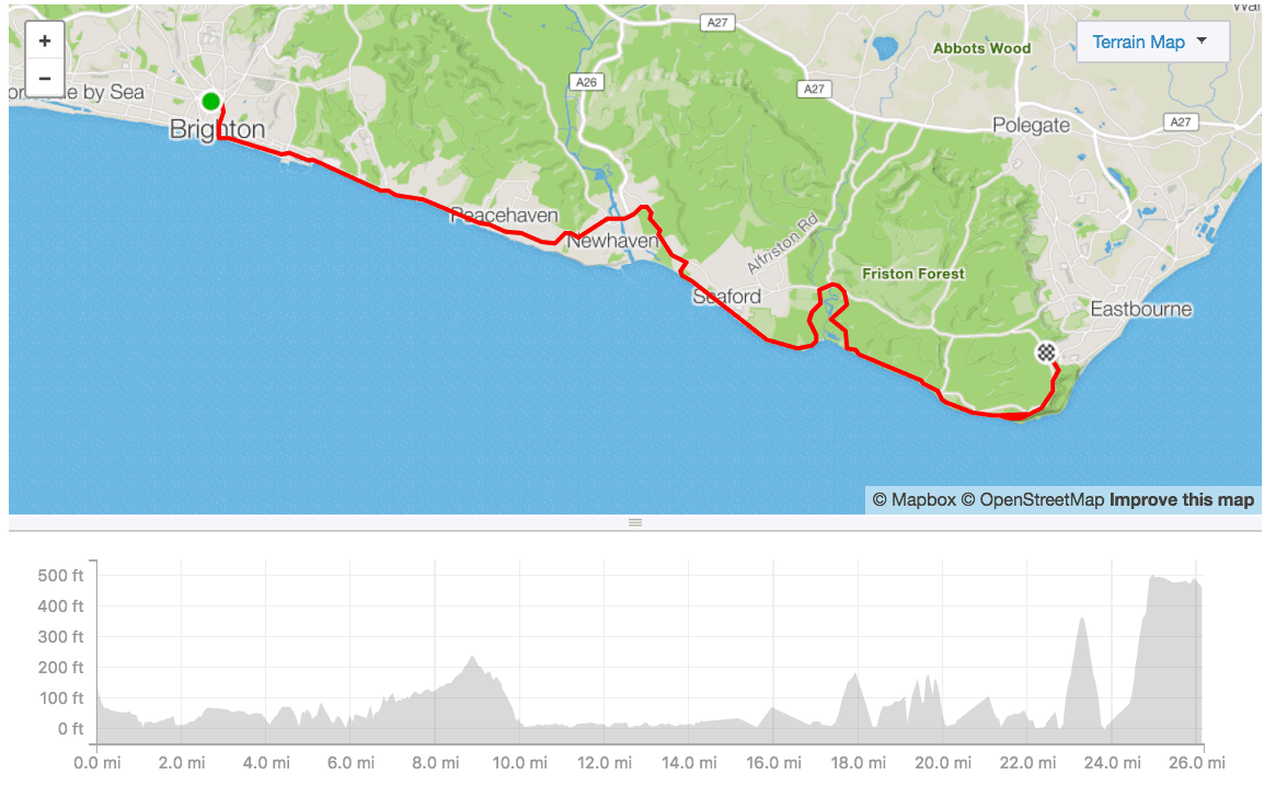 Plan: August 1st Brighton to Eastbourne