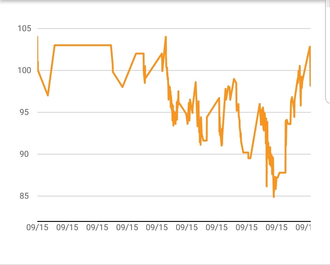 Nine years of fight with my obesity
