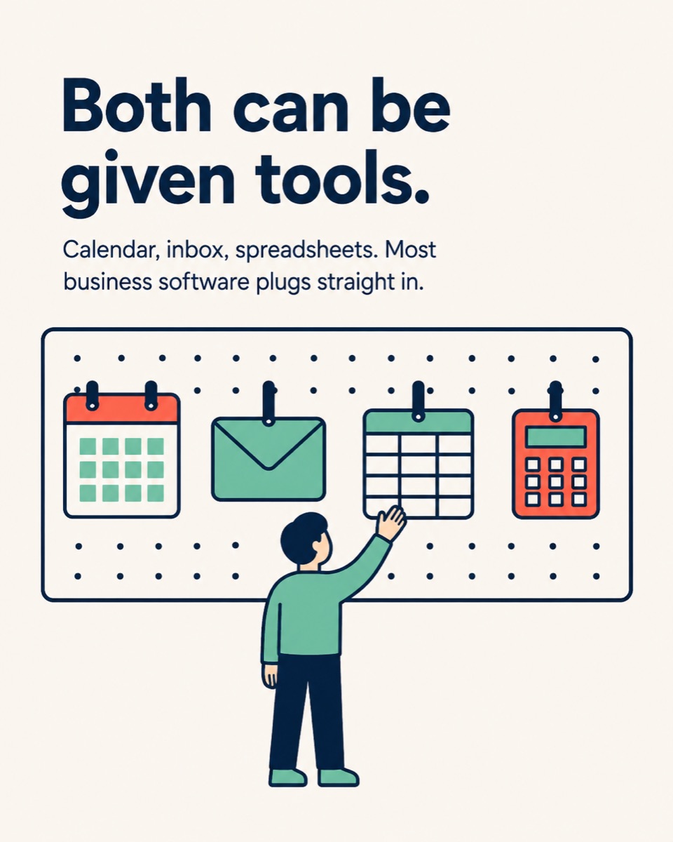 Both can be given tools — calendar, inbox, spreadsheets — because most business software plugs straight in.