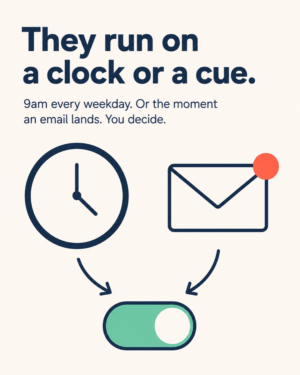Agents run on a clock or a cue: 9am every weekday, or the moment an email lands.