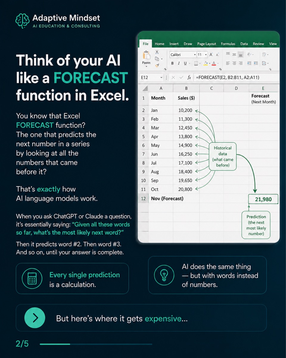 Think of your AI like the FORECAST function in Excel — it predicts the next word by looking at every word that came before.